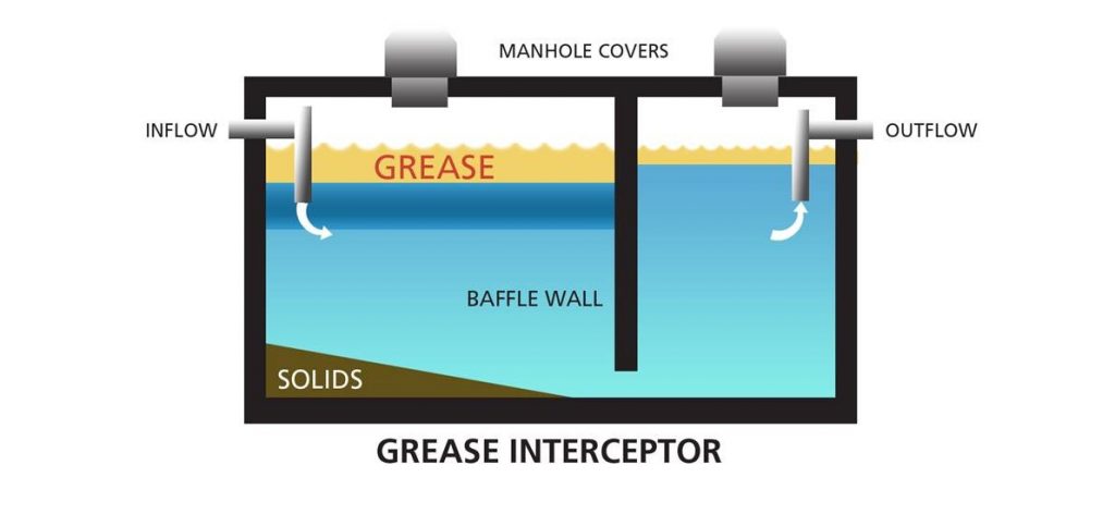 Commercial Grease Trap Cleaning - San Antonio, TX					